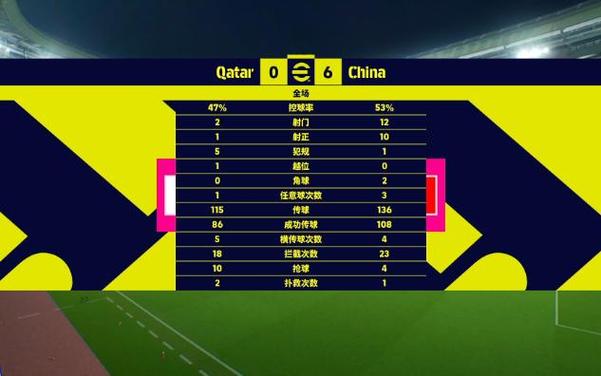 中国卡塔尔足球战绩
